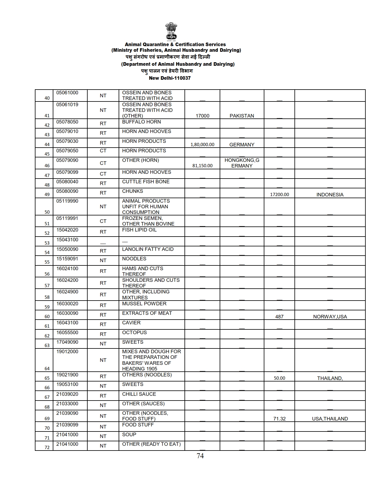 Annual Report 2022-23_074 images